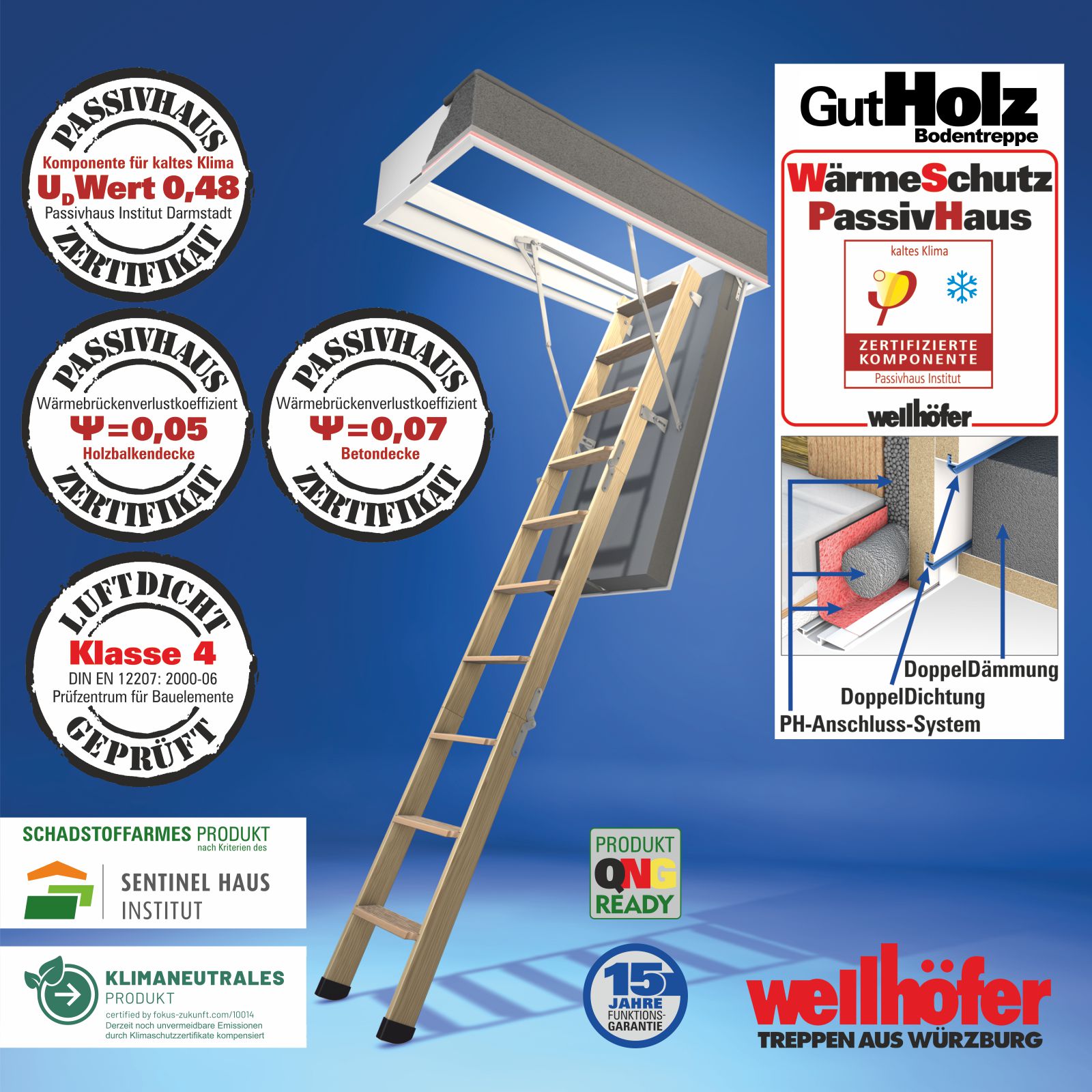Wellhöfer Bodentreppe GutHolz mit WärmeSchutz WSPH