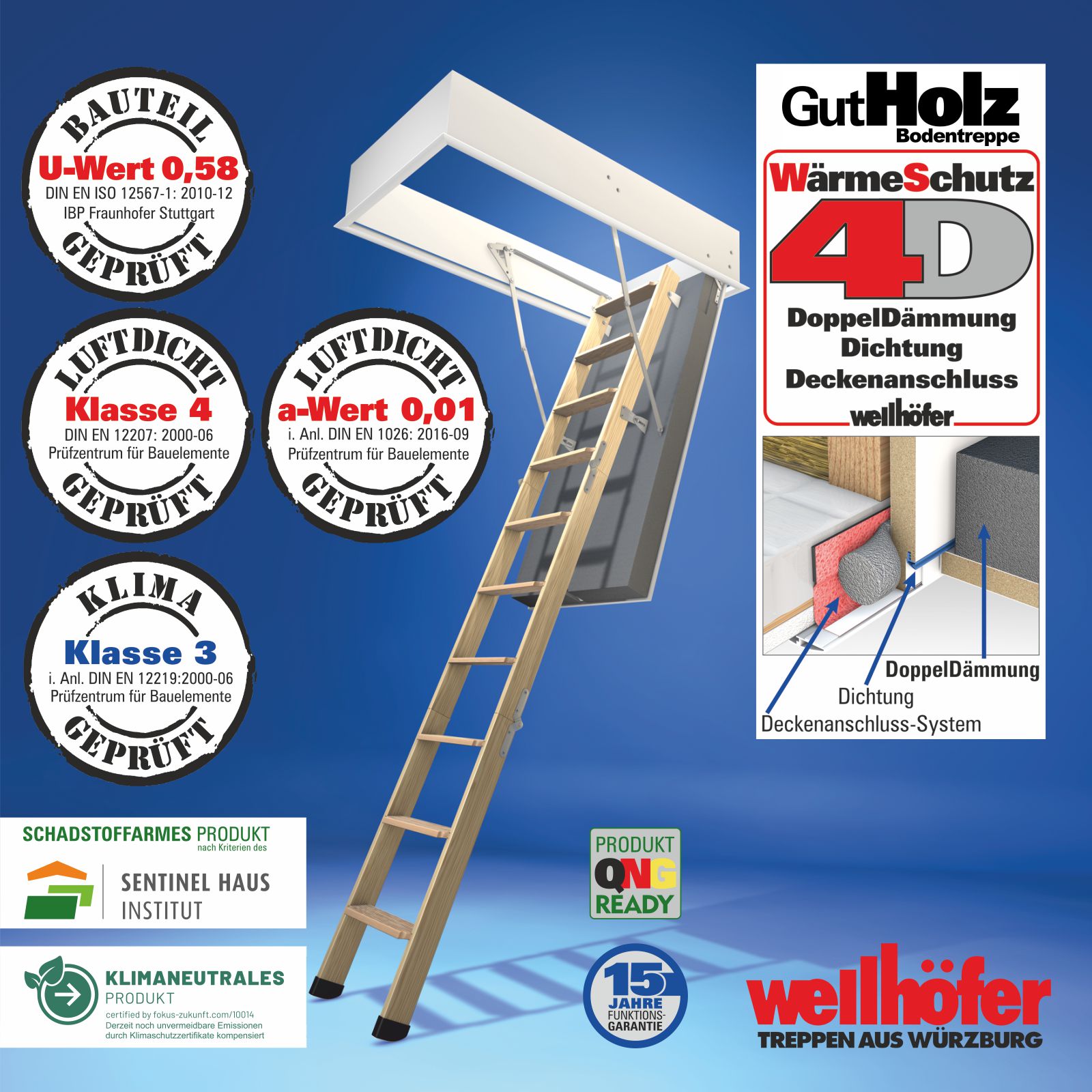Wellhöfer Bodentreppe GutHolz mit WärmeSchutz WS4D